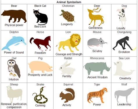 animal that represents charity|Animals Symbolism & Meaning .